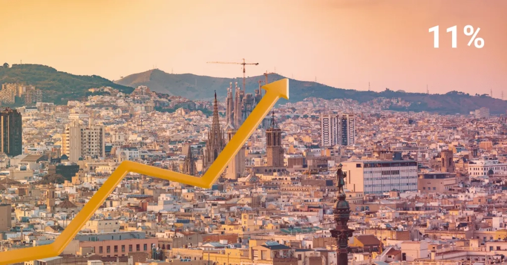 Precio por m2 en Barcelona